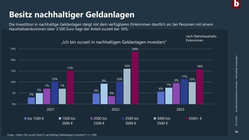 2023 10 05 Charts Nachhaltige Geldanlage_2023-final