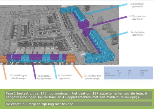 Voorlopig ontwerp Vogelbuurt