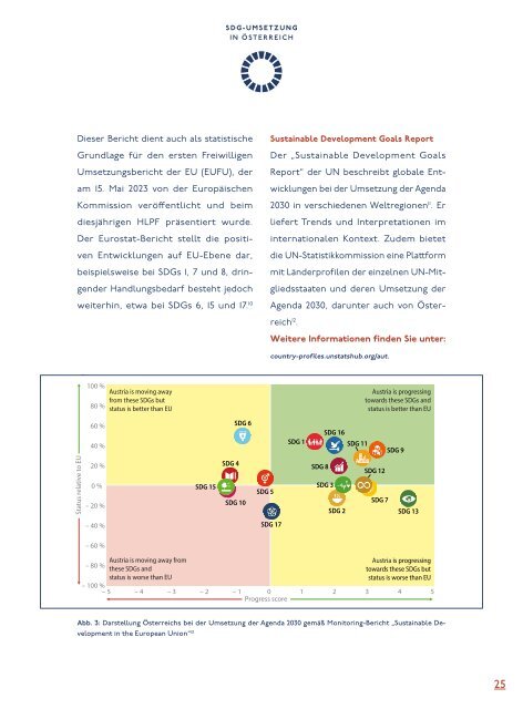 Österreichs Engagement für die Agenda 2030