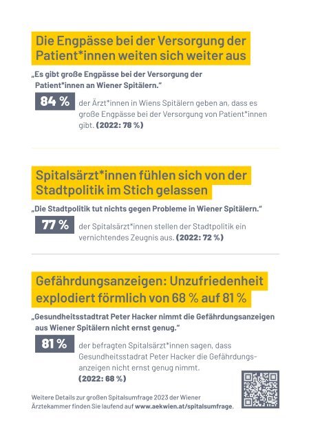 Wiener Spitalsumfrage 2023 - Der Bankrott der Wiener Gesundheitspolitik in Zahlen