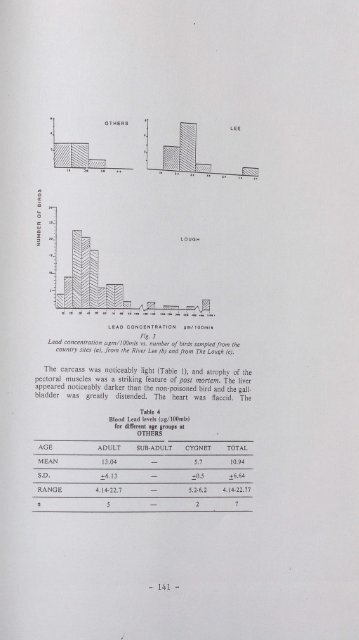 Lead Toxicity in Mute Swans