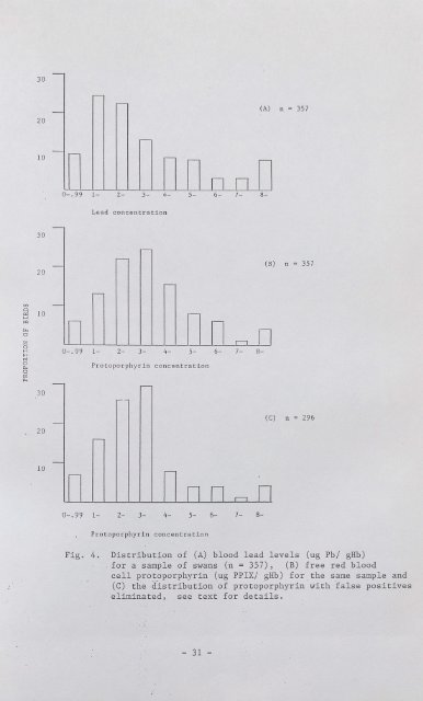 Lead Toxicity in Mute Swans