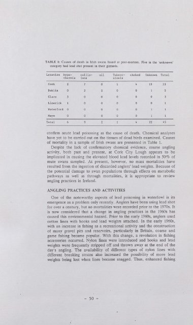 Lead Toxicity in Mute Swans