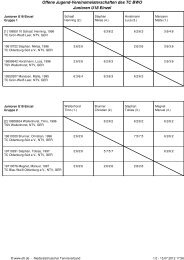 Offene Jugend-Vereinsmeisterschaften des TC BWO Junioren U18 ...