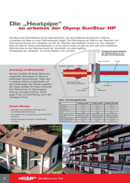 Die „Heatpipe“ so arbeitet der Olymp SunStar HP - HELS