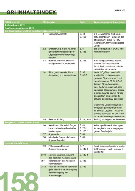 Nachhaltigkeitsbericht 2022