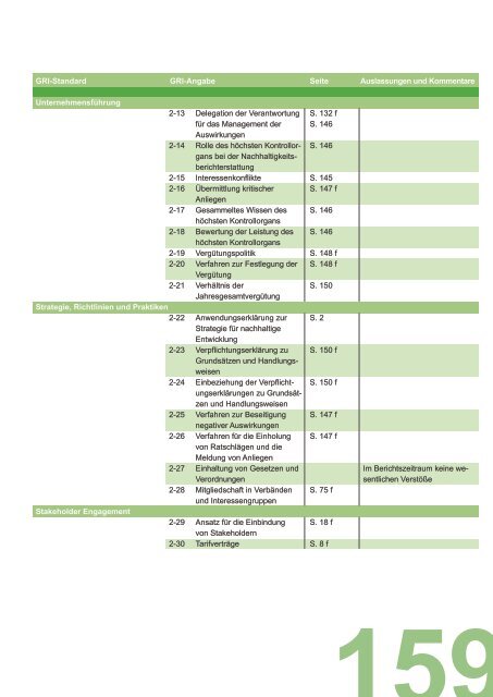 Nachhaltigkeitsbericht 2022