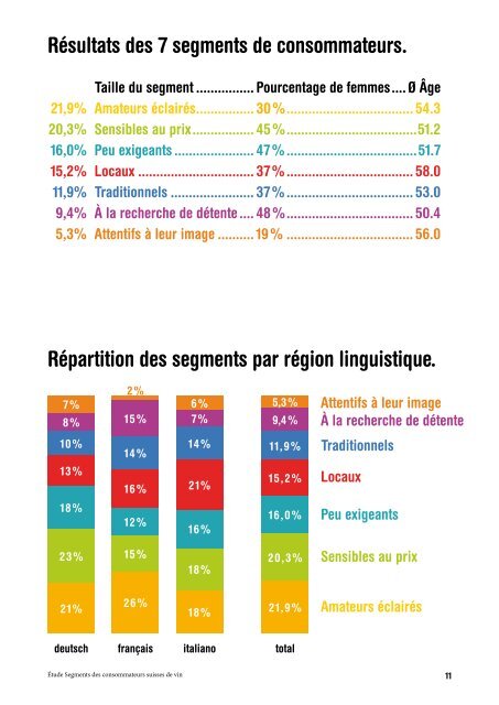 Étude consommateurs suisses de vin