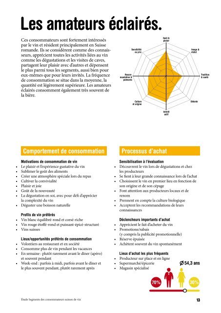 Étude consommateurs suisses de vin