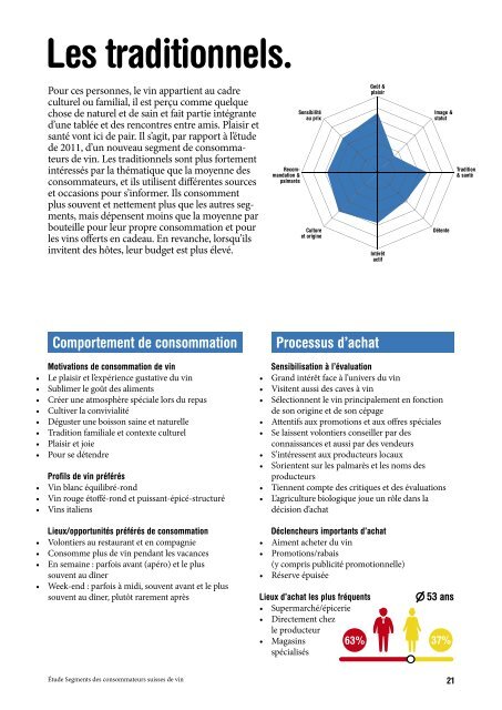 Étude consommateurs suisses de vin