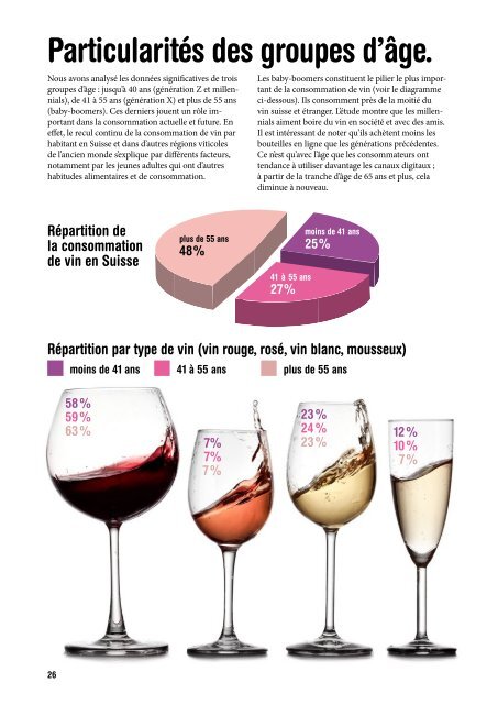 Étude consommateurs suisses de vin