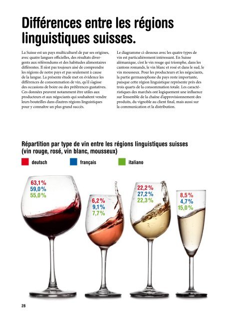 Étude consommateurs suisses de vin