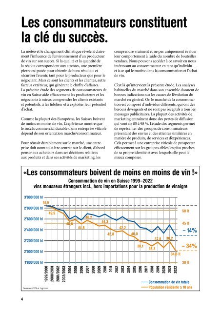 Étude consommateurs suisses de vin