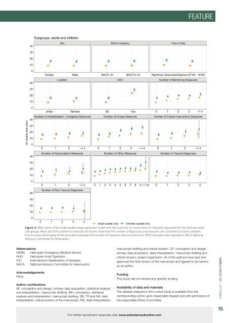 Ambulance UK October 2023