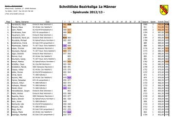 Schnittliste Kreisliga A Männer