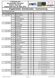 Ergebnisliste Schulboulder - Teamwertung - TIBS.at