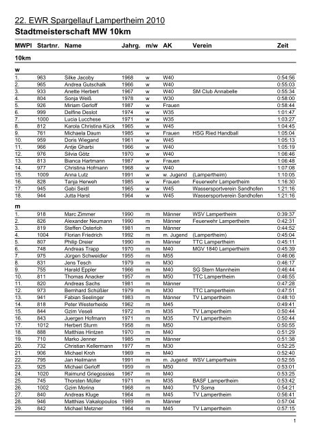Stadtmeisterschaft MW 10km - EWR Spargellauf Lampertheim