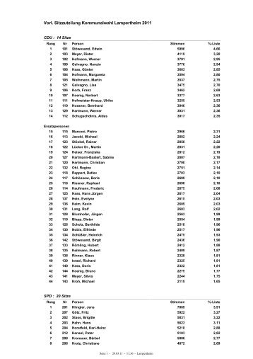 Vorl. Sitzzuteilung Kommunalwahl Lampertheim 2011