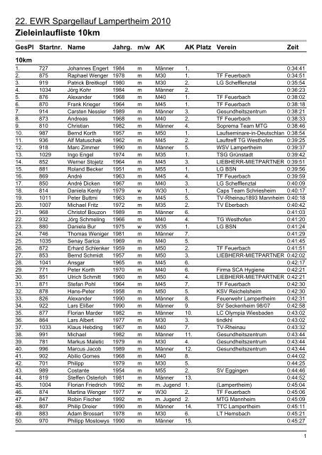 22. EWR Spargellauf Lampertheim 2010 Zieleinlaufliste 10km