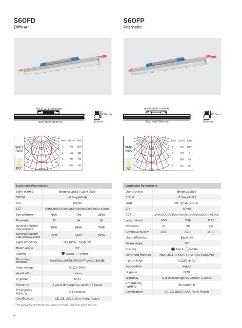 Colors - LED Linear & Commercial Lighting