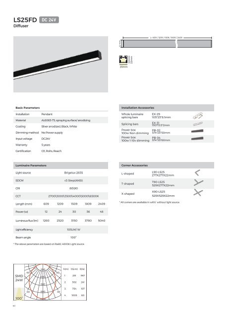 Colors - LED Linear & Commercial Lighting