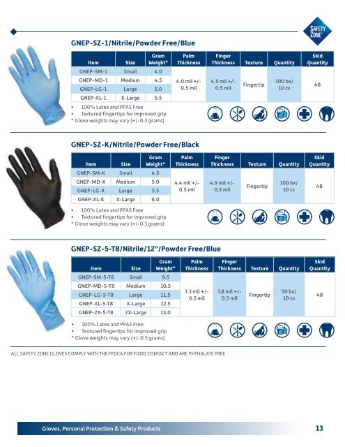 Gloves, Personal Protection & Safety Products (SAFE2310)