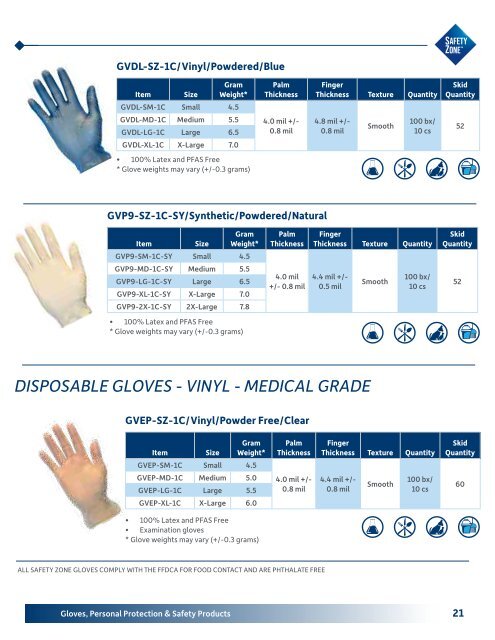 Gloves, Personal Protection & Safety Products (SAFE2310)