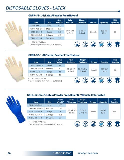 Gloves, Personal Protection & Safety Products (SAFE2310)