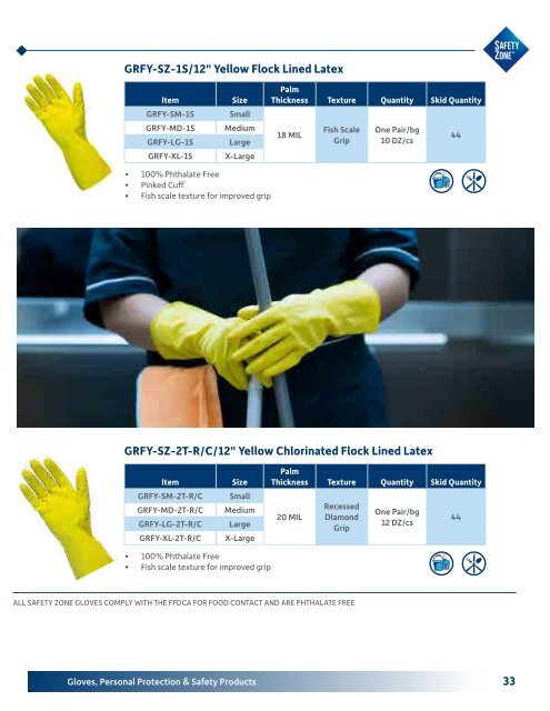 Gloves, Personal Protection & Safety Products (SAFE2310)