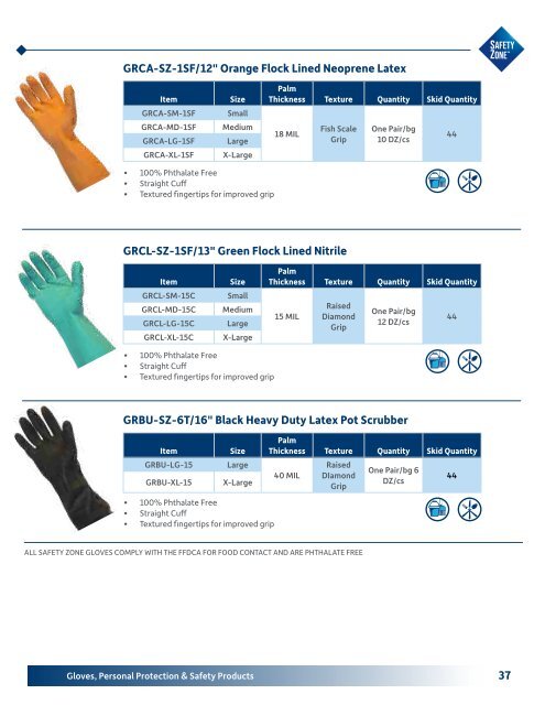 Gloves, Personal Protection & Safety Products (SAFE2310)