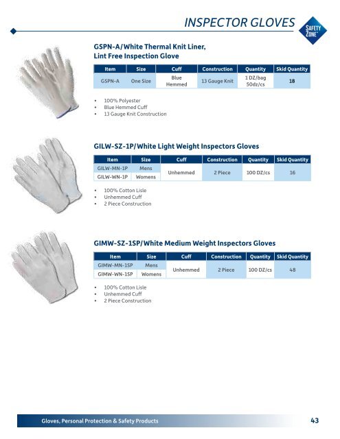 Gloves, Personal Protection & Safety Products (SAFE2310)