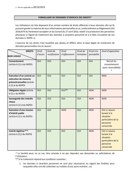 Formulaire d'exercice des droits