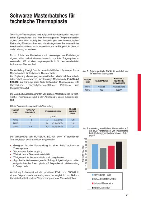 Schwarze Masterbatches - Cabot Corporation