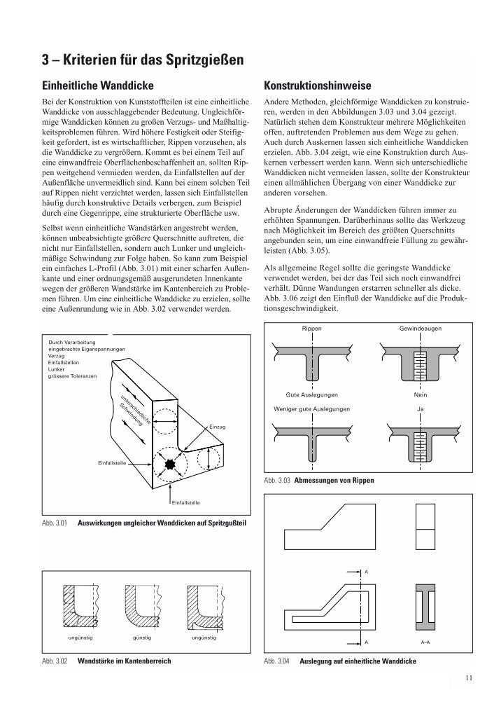 Hinterschneidung Magazine