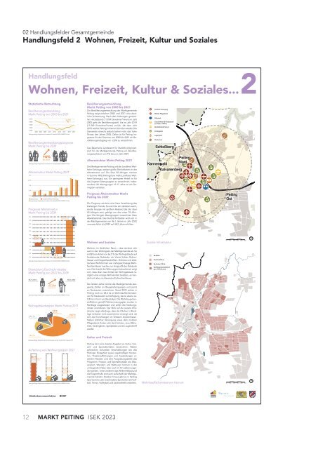 Auftakt-Bürgerbeteiligung ISEK 2023 - Markt Peiting