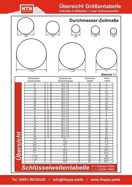 Größentabelle Verschraubung