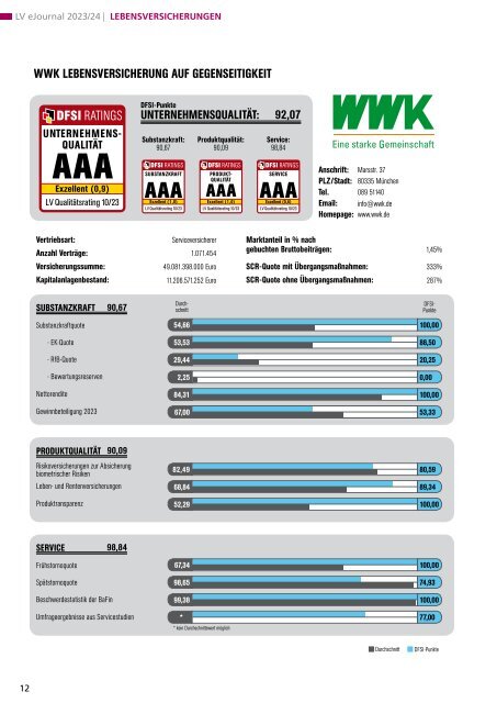 DFSI Ratings - Qualitätsrating der Lebensversicherer 2023/24