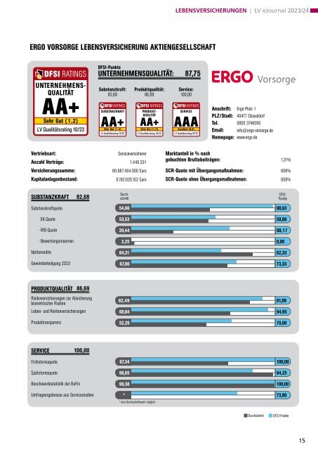 DFSI Ratings - Qualitätsrating der Lebensversicherer 2023/24