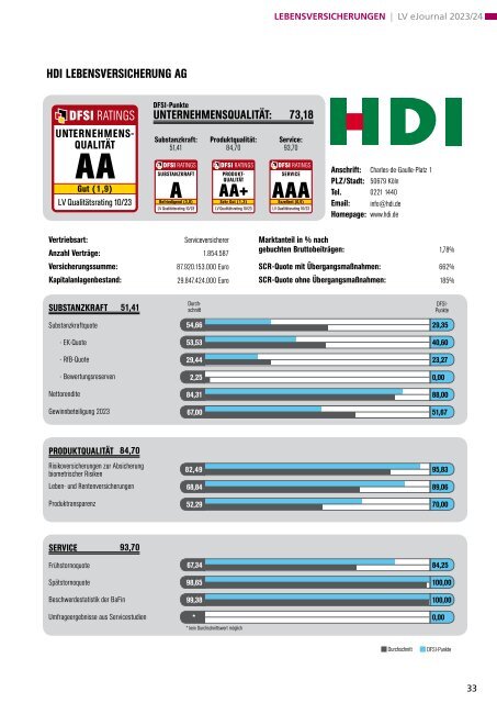 DFSI Ratings - Qualitätsrating der Lebensversicherer 2023/24