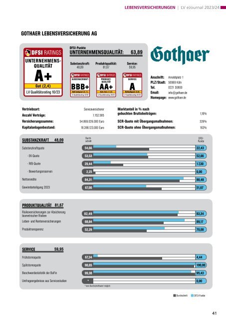 DFSI Ratings - Qualitätsrating der Lebensversicherer 2023/24