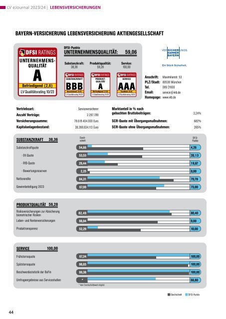 DFSI Ratings - Qualitätsrating der Lebensversicherer 2023/24