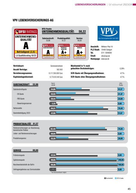 DFSI Ratings - Qualitätsrating der Lebensversicherer 2023/24