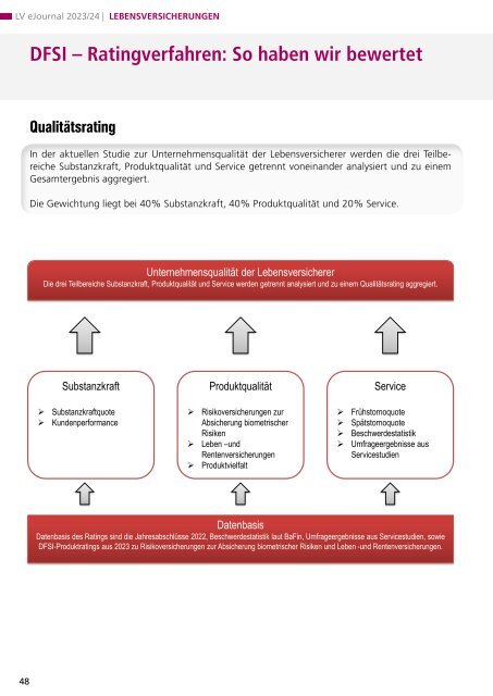 DFSI Ratings - Qualitätsrating der Lebensversicherer 2023/24