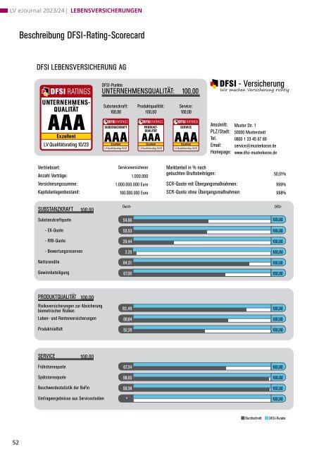 DFSI Ratings - Qualitätsrating der Lebensversicherer 2023/24