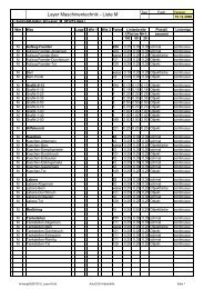 Layer Maschinentechnik - Liste M