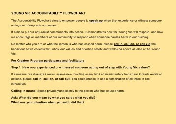 Young Vic Accountability Flowchart - CP