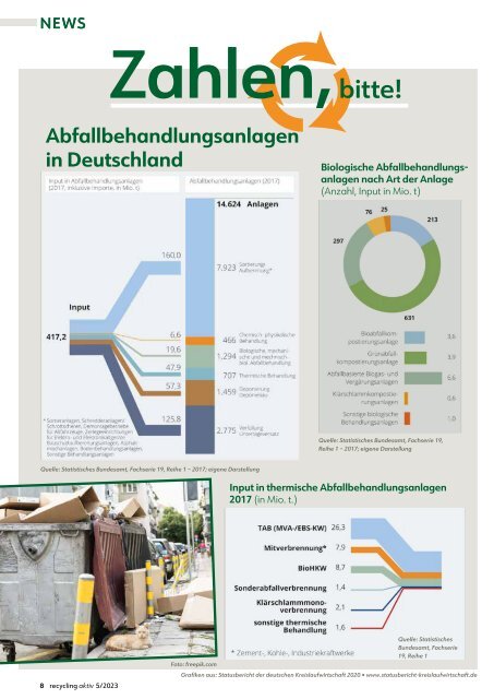 recycling aktiv 05/23