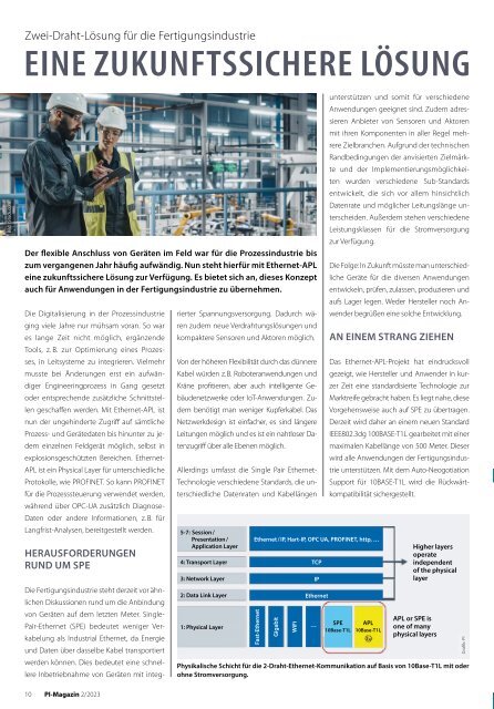 INDUSTRIELLE AUTOMATION 6/2023