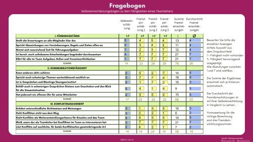 Selbsteinschätzungsbogen Teamleiter