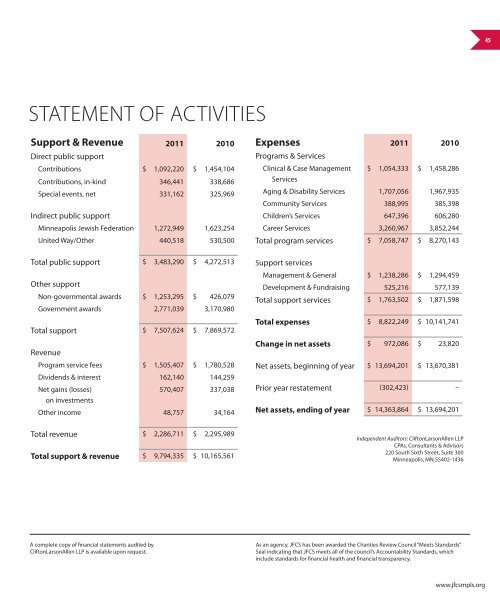 2011 AnnuAl RepoRt - Jewish Family and Children's Service